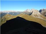 Passo Pordoi - Sas Ciapel